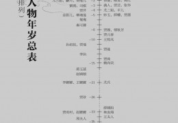 红楼时注：秦可卿遭红学奸近杀，是时序无知还是道德敏感？